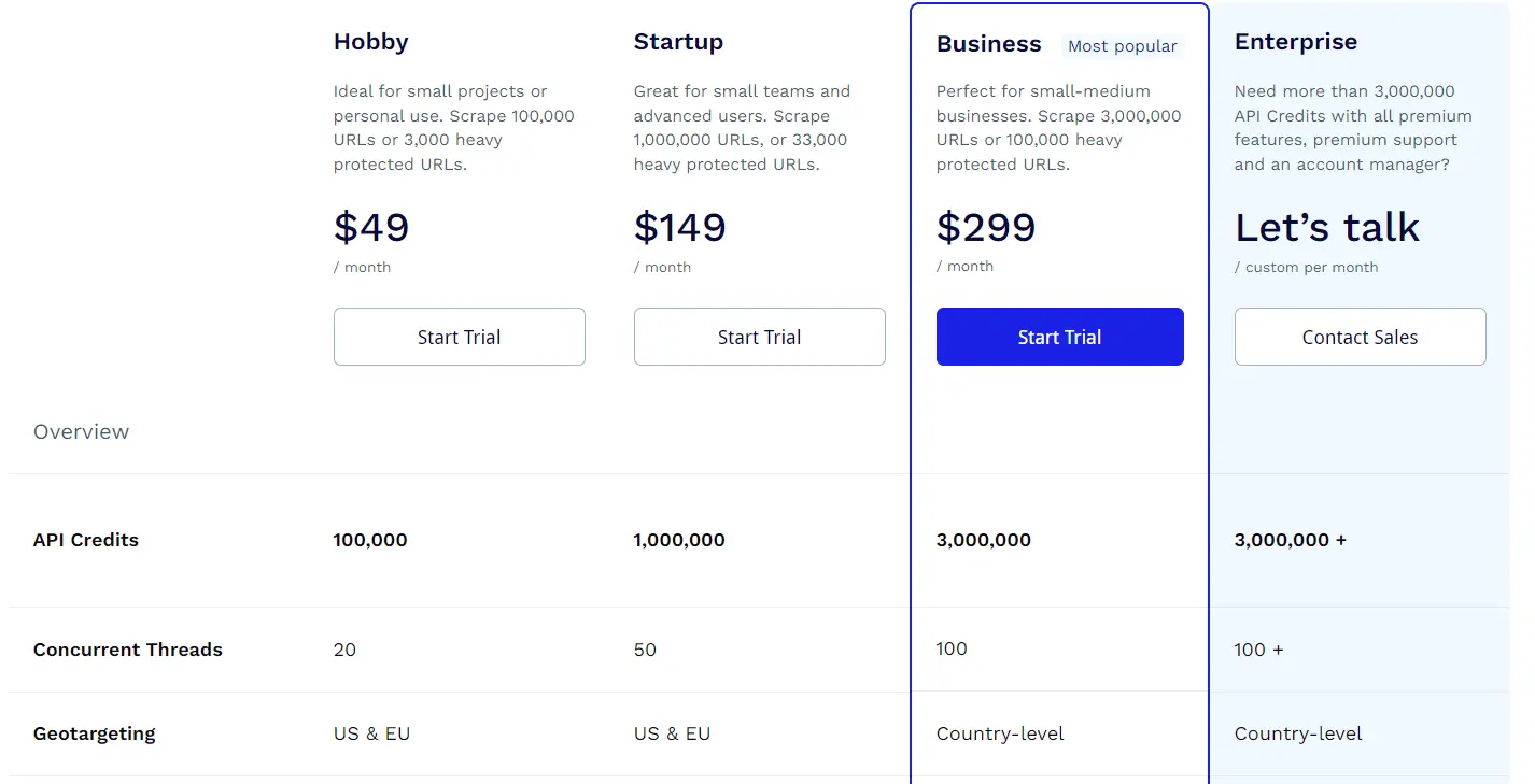 scraperapi pricing